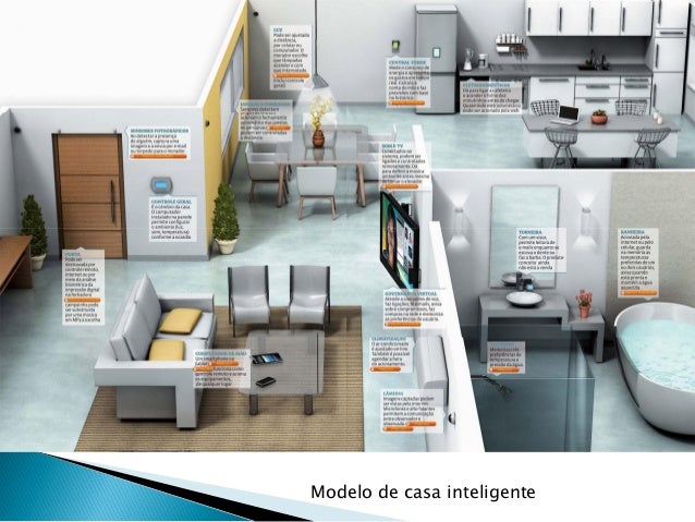 Resultado de imagem para tecnologia em casa