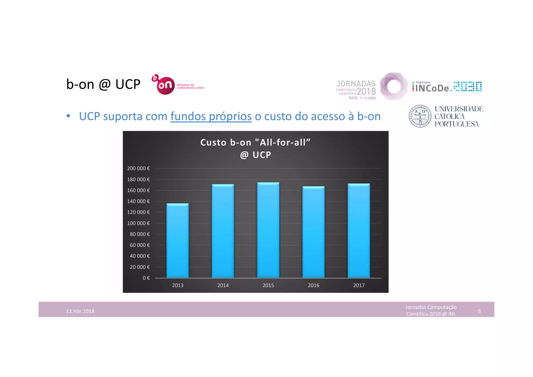 b-on @ UCP
• UCP suporta com fundos próprios o custo do acesso à b-on
Jornadas Computação
Cientifica 2018 @ INL 513.Abr.2018
0 €
20 000 €
40 000 €
60 000 €
80 000 €
100 000 €
120 000 €
140 000 €
160 000 €
180 000 €
200 000 €
2013 2014 2015 2016 2017
Custo b-on "All-for-all”
@ UCP
 