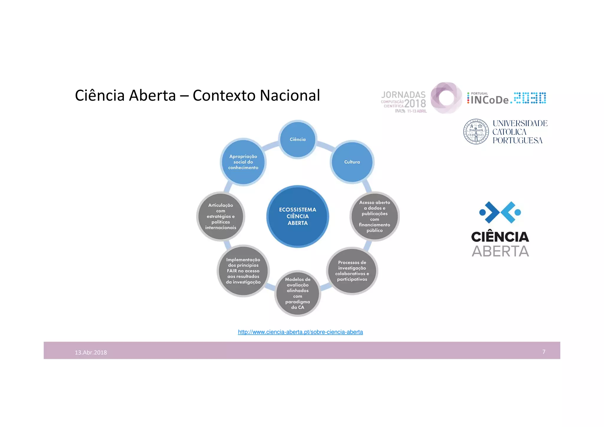 Ciência Aberta – Contexto Nacional
7
http://www.ciencia-aberta.pt/sobre-ciencia-aberta
13.Abr.2018
 