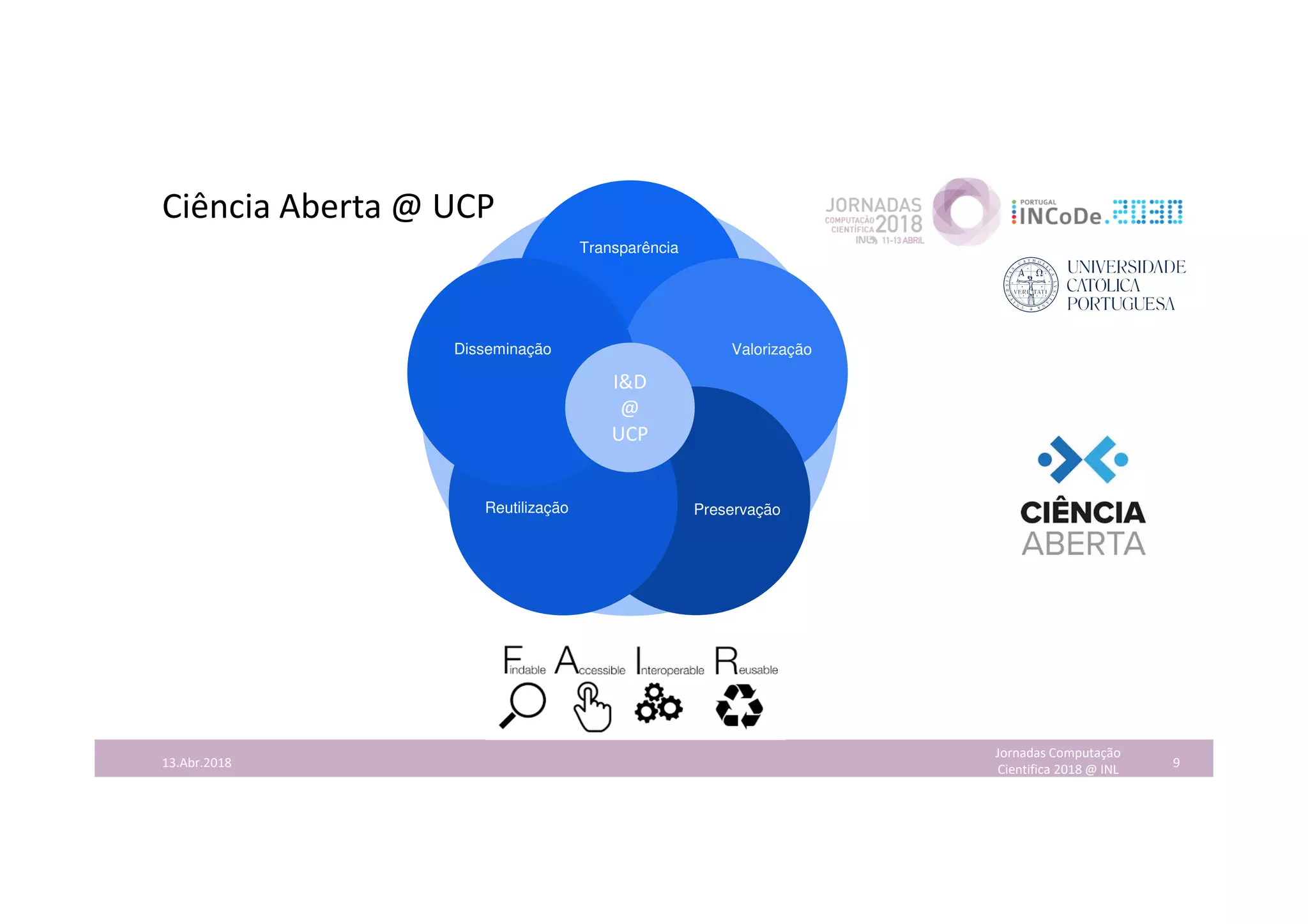 Ciência Aberta @ UCP
Jornadas Computação
Cientifica 2018 @ INL 913.Abr.2018
Transparência
Valorização
PreservaçãoReutilização
Disseminação
I&D
@
UCP
 