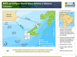 Bacia de Campos: Menor Risco Relativo e Maiores
Volumes
                                                                                           Bacia de Campos


   Rio de
   Janeiro



  0-50
 Metros
      50-100
      Metros                                                                            5,7 bi bbl de recursos 3C




                                                                     Oceano Atlântico
                                                                                        líquidos, de delineação
                                                                                        líquidos e prospectivos
               100-200                                                                  riscados estimativa média,
               Metros                                                                   avaliados pela D&M (pré-sal
                                                                                        não incluído)
                                                                                        5 blocos operados pela OGX
                                                                                        (100% de participação) e 2
                                                Legenda
                   200-1.000                                                            operados pela Maersk Oil
                                                   Blocos OGX                           (50% de participação)
                    Metros
                                                   Blocos OGX | Maersk
                               1.000-2.000                                              Área total de 1.177 km2
                                 Metros            Campos em Produção
                                                                                        Lâmina d’água média de
                                                                                        ~120m
                ACUMULAÇÕES DESCOBERTAS DA OGX CONFIRMAM UMA NOVA                       100% de taxa de sucesso
                   PROVÍNCIA PETROLÍFICA NO SUL DA BACIA DE CAMPOS

                                                                                                                      13
 