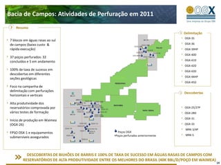Bacia de Campos: Atividades de Perfuração em 2011
   Resumo
                                                                                    Delimitação
                                                                                    OGX-35
7 blocos em águas rasas ao sul
de campos (baixo custo &                                                            OGX-36
rápida execução)                                                                    OGX-39HP
                                                                                    OGX-40D
37 poços perfurados: 32
concluídos e 5 em andamento                                                         OGX-41D
                                                                                    OGX-42D
100% de taxa de sucesso em                                                          OGX-43D
descobertas em diferentes
                                                                                    OGX-44HP
seções geológicas
                                                                                    OGX-45D
Foco na campanha de
delimitação com perfurações
                                                                                    Descobertas
horizontais e verticais

Alta produtividade dos
reservatórios comprovada por                                                        OGX-25/27P
vários testes de formação                                                           OGX-28D
                                                                                    OGX-31
Início de produção em Waimea
(OGX-26)                                                                            OGX-33
                                                                                    MRK-3/4P
FPSO OSX-1 e equipamentos                           Poços OGX
                                                  •Poços perfurados anteriormente   MRK-5
submersíveis assegurados



          DESCOBERTAS DE BILHÕES DE BARRIS E 100% DE TAXA DE SUCESSO EM ÁGUAS RASAS DE CAMPOS COM
        RESERVATÓRIOS DE ALTA PRODUTIVIDADE ENTRE OS MELHORES DO BRASIL (40K BBL/D/POÇO EM WAIMEA)
                                                                                                     14
 