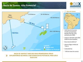 Bacia de Santos: Alto Potencial

                                                                                          Bacia de Santos

                             0-50 Metros           50-100 Metros
     São
    Paulo                                                          100-200 Metros




                                                                                      1,8 bi boe de recursos
                                                                   200-1.000 Metros   riscados prospectivos
        130 Km                                                                        líquidos (PoS de 27%),
                                                                                      avaliado pela D&M
                                                                                      5 blocos operados pela OGX
                                                                                      (100% de participação)
                                                                                      Área total de 820 km²
                                                                                      Lâmina d’água média de
                                                       Legenda                        ~150 m
                                                          Blocos OGX
                                Oceano Atlântico                                      5 descobertas
                                                           Campos em Produção
                                                                                      ~ 63% de taxa de sucesso
          BACIA DE SANTOS É UMA DAS MAIS PROMISSORAS ÁREAS
     EXPLORATÓRIAS NO BRASIL COM SIGNIFICATIVO POTENCIAL PARA GÁS E
                               ÓLEO LEVE

                                                                                                                   15
 