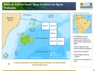 Bacia do Espírito Santo: Nova Fronteira em Águas
Profundas
                                                                                      Bacia do Espírito Santo
                       0-50 Metros                         50-100
                                                           Metros
  Espírito
   Santo



                              200-1.000
                               Metros


                                                                                     817 MM boe recursos
                                     1.000-2.000 Metros                              prospectivos riscados
                                                                                     líquidos estimativa média
                                                                                     (PoS of 33%), avaliado pela
                                                                                     D&M
                                                                                     5 blocos operados pela
                                                                                     Perenco (50% participação)

                                      2.000-3.000 Metros                             Area total de 3.620 km²
                                                             Legenda
                                                                Blocos OGX           Lâmina d’água média de
                                                                                     ~1,000 m
                               Oceano Atlântico                 Campos em Produção
                                                                                     1º poço a ser perfurado em
                                                                                     2S11
             A NOVA FRONTEIRA DO ESPÍRITO SANTO PROVOU TER UM SISTEMA
                                PETROLÍFERO ATIVO

                                                                                                                   18
 
