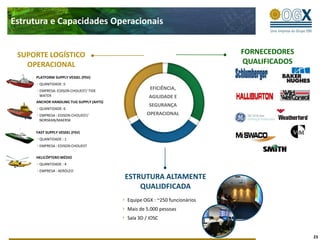 Estrutura e Capacidades Operacionais


 SUPORTE LOGÍSTICO                                                         FORNECEDORES
   OPERACIONAL                                                             QUALIFICADOS
      PLATFORM SUPPLY VESSEL (PSV)
       QUANTIDADE :5
       EMPRESA: EDISON CHOUEST/ TIDE
                                                    EFICIÊNCIA,
       WATER                                       AGILIDADE E
      ANCHOR HANDLING TUG SUPPLY (AHTS)
                                                   SEGURANÇA
       QUANTIDADE: 6
       EMPRESA : EDISON CHOUEST/                  OPERACIONAL
       NORSKAN/MAERSK


      FAST SUPPLY VESSEL (FSV)
       QUANTIDADE : 1
       EMPRESA : EDISON CHOUEST

      HELICÓPTERO MÉDIO
       QUANTIDADE : 4
       EMPRESA : AERÓLEO
                                          ESTRUTURA ALTAMENTE
                                              QUALIDFICADA
                                          Equipe OGX : ~250 funcionários
                                          Mais de 5.000 pessoas
                                          Sala 3D / IOSC


                                                                                          23
 