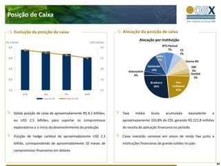 Posição de Caixa

        Evolução da posição de caixa                                    Alocação da posição de caixa
                                                                                   Alocação por instituição
R$ bilhões                                                US$ bilhões
  5,0                                                             3,0
                                                                                                   BTG Pactual
                                                                                                       7%      CS
                                                                                                               7%
                                                                                               Safra
  4,0                                                             2,5
                                                                                                7%                Outros 8%
                                                                                         Santander                      ABC
  3,0                                                             2,0
                                                                            Votorantim      14%                          3%
                                                                                3%                                      Société
                                                                                                                          2%
  2,0                                                             1,5
                                                                                           Bradesco         Itau
                                                                                             26%          Unibanco
  1,0                                                             1,0                                       23%
             4T10          JAN          FEV             MAR
                          Caixa em R$    Caixa em US$




        Sólida posição de caixa de aproximadamente R$ 4,1 bilhões,      Taxa    média      bruta      acumulada      equivalente   a
        ou US$ 2,5 bilhões, para suportar os compromissos               aproximadamente 103,8% do CDI, gerando R$ 121,8 milhões
        exploratórios e o início do desenvolvimento da produção         de receita de aplicação financeira no período

        Posição de hedge cambial de aproximadamente US$ 1,3             Caixa investido somente em ativos de renda fixa junto a
        bilhão, correspondendo de aproximadamente 10 meses de           instituições financeiras de grande solidez no país
        compromissos financeiros em dólares


                                                                                                                                       34
 