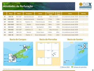 Atividades de Perfuração

                                                                                 Distância da    Lâmina
            Poço              Bloco         Prospecto              Sonda
                                                                                    Costa        d’água
                                                                                                                   Status             Net Pay

  AL       OGX-38          PN-T-68(1)   Fazenda São José           BCH-05            Bloco Terrestre      Em andamento desde 25/03 Devoniano: 43m
 AM      OGX-39HP           BM-C-41     Pipeline Horizontal      Ocean Star        77 Km         128m     Em andamento desde 25/03       -
 AP       OGX-42D           BM-C-41        Pipeline -3 D       Pride Venezuela     78 Km         120m     Em andamento desde 12/04       -
 AR      OGX-44HP           BM-C-41           Waikiki          Ocean Lexington     90Km          110m     Em andamento desde 29/04       -
  AS      OGX-45D           BM-C-41       Waikiki – 3 D         Sea Explorer       96Km          109m     Em andamento desde 04/05       -
  AT      OGX-46D          PN-T-68(1)      Califórnia - D           QG-1             Bloco Terrestre      Em andamento desde 19/05       -
 AU        OGX-47           BM-S-59          Maceió             Ocean Quest       110Km         185m      Em andamento desde 24/05       -
 AV        OGX- 48          BM-C-41        Pipeline - 4       Ocean Ambassador    75 Km         128m      Em andamaneto desde 28/05      -


              Bacia de Campos                                        Bacia do Parnaíba                            Bacia de Santos




                                                                                                          Blocos OGX        Campos de petróleo
¹OGX Maranhão tem 70% de participação
                                                                                                                                                    39
 