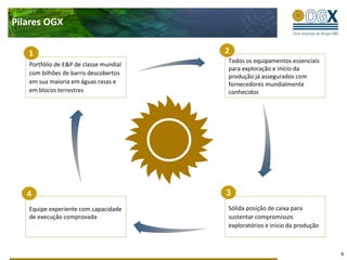Pilares OGX

   1                                    2
                                        Todos os equipamentos essenciais
   Portfólio de E&P de classe mundial
                                        para exploração e início da
   com bilhões de barris descobertos
                                        produção já assegurados com
   em sua maioria em águas rasas e      fornecedores mundialmente
   em blocos terrestres                 conhecidos




   4                                    3
   Equipe experiente com capacidade     Sólida posição de caixa para
   de execução comprovada               sustentar compromissos
                                        exploratórios e início da produção



                                                                             5
 