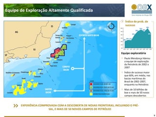 Equipe de Exploração Altamente Qualificada

                                                                           Índice de prob. de
                                                                           sucesso




                                                                        Equipe exploratória
                                                                          Paulo Mendonça liderou
                                                                          a equipe de exploração
                                                                          da Petrobrás de 2002 a
                                                                          2007
                                                                          Índice de sucesso maior
                                                                          que 60%, em média, nas
                                                                          bacias marítimas do
                                                                          Brasil de 2002-2007,
                                                                          enquanto na Petrobras
                                                                          Mais de 10 bilhões de
                                                                          boe e mais de 50 novos
                                                                          campos descobertos


       EXPERIÊNCIA COMPROVADA COM A DESCOBERTA DE NOVAS FRONTEIRAS, INCLUINDO O PRÉ-
                        SAL, E MAIS DE 50 NOVOS CAMPOS DE PETRÓLEO

                                                                                                    9
 