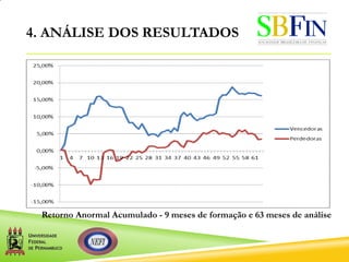 4. ANÁLISE DOS RESULTADOS
Retorno Anormal Acumulado - 9 meses de formação e 63 meses de análise
 