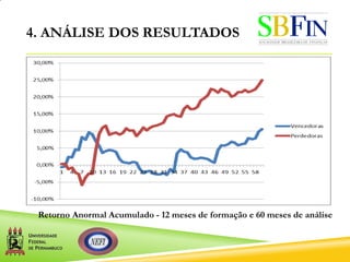 4. ANÁLISE DOS RESULTADOS
Retorno Anormal Acumulado - 12 meses de formação e 60 meses de análise
 