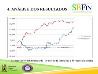 4. ANÁLISE DOS RESULTADOS
Retorno Anormal Acumulado - 18 meses de formação e 54 meses de análise
 