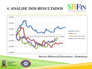 4. ANÁLISE DOS RESULTADOS
Retorno Diferencial (Vencedoras – Perdedoras)
 
