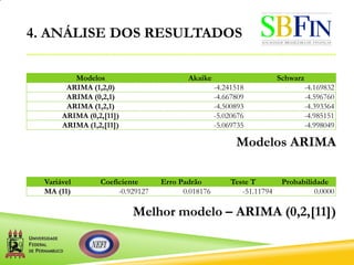 4. ANÁLISE DOS RESULTADOS
Modelos ARIMA
Modelos Akaike Schwarz
ARIMA (1,2,0) -4.241518 -4.169832
ARIMA (0,2,1) -4.667809 -4.596760
ARIMA (1,2,1) -4.500893 -4.393364
ARIMA (0,2,[11]) -5.020676 -4.985151
ARIMA (1,2,[11]) -5.069735 -4.998049
Variável Coeficiente Erro Padrão Teste T Probabilidade
MA (11) -0.929127 0.018176 -51.11794 0.0000
Melhor modelo – ARIMA (0,2,[11])
 