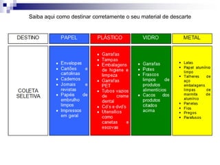 Saiba aqui como destinar corretamente o seu material de descarte
 