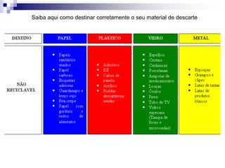Saiba aqui como destinar corretamente o seu material de descarte
 