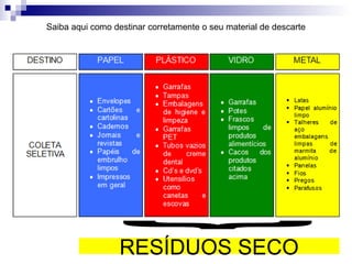 Saiba aqui como destinar corretamente o seu material de descarte
RESÍDUOS SECO
 