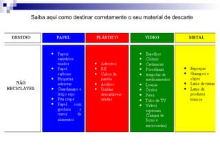 Saiba aqui como destinar corretamente o seu material de descarte
 