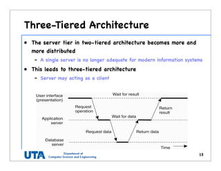 Three-Tiered Architecture
• The server tier in two-tiered architecture becomes more and
more distributed
– A single server is no longer adequate for modern information systems
• This leads to three-tiered architecture
– Server may acting as a client
13
 