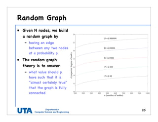 Random Graph
• Given N nodes, we build
a random graph by
– having an edge
between any two nodes
at a probability p
• The random graph
theory is to answer
– what value should p
have such that it is
“almost certainly true”
that the graph is fully
connected
20
ors of the DSN. For ex-
eep-deprivation attack”
f the sensor nodes with
s by excessive commu-
pture typically requires
[7, 13, 14] be used to
hysical sensor manipu-
e sensor’s key ring and
ion3
. For some sensor
pt a node’s key ring in
can be very fast.
tion via sensor-node shield-
nodes, we note that our
ust than those based on
private sharing of keys
s against captured un-
mission key scheme, all
ed, whereas in the pair-
ks to the captured un-
contrast, in our scheme
ng are obtained, which
1000 2000 3000 4000 5000 6000 7000 8000 9000 10000
10
12
14
16
18
20
22
24
n (number of nodes)
Pr=0.99
Pr=0.999
Pr=0.9999
Pr=0.99999
Pr=0.999999
d(expecteddegreeofnode)
Figure 1: Expected degree of node vs. numbe
nodes, where Pc = Pr[G(n, p) is connected]
 