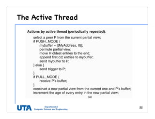The Active Thread
22
 