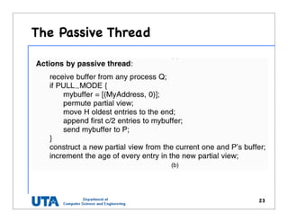 The Passive Thread
23
 