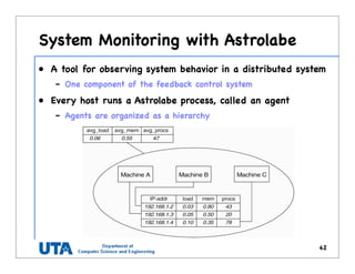 System Monitoring with Astrolabe
• A tool for observing system behavior in a distributed system
– One component of the feedback control system
• Every host runs a Astrolabe process, called an agent
– Agents are organized as a hierarchy
42
 