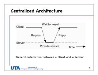 Centralized Architecture
9
General interaction between a client and a server.
 