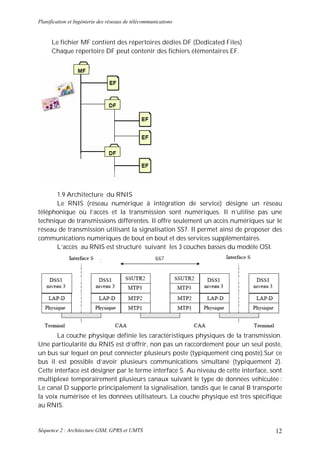 Planification et Ingénierie des réseaux de télécommunications


      Le fichier MF contient des répertoires dédies DF (Dedicated Files)
      Chaque répertoire DF peut contenir des fichiers élémentaires EF.




      1.9 Architecture du RNIS
      Le RNIS (réseau numérique à intégration de service) désigne un réseau
téléphonique où l’accès et la transmission sont numériques. Il n’utilise pas une
technique de transmissions différentes. Il offre seulement un accès numériques sur le
réseau de transmission utilisant la signalisation SS7. Il permet ainsi de proposer des
communications numériques de bout en bout et des services supplémentaires.
      L’accès au RNIS est structuré suivant les 3 couches basses du modèle OSI.




       La couche physique définie les caractéristiques physiques de la transmission.
Une particularité du RNIS est d’offrir, non pas un raccordement pour un seul poste,
un bus sur lequel on peut connecter plusieurs poste (typiquement cinq poste).Sur ce
bus il est possible d’avoir plusieurs communications simultané (typiquement 2).
Cette interface est désigner par le terme interface S. Au niveau de cette interface, sont
multiplexé temporairement plusieurs canaux suivant le type de données véhiculée :
Le canal D supporte principalement la signalisation, tandis que le canal B transporte
la voix numérisée et les données utilisateurs. La couche physique est très spécifique
au RNIS.


Séquence 2 : Architecture GSM, GPRS et UMTS                                           12
 
