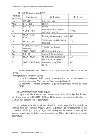 Planification et Ingénierie des réseaux de télécommunications


       2.4 Les interfaces réseau GPRS
  Nom de
                 Localisation               Utilisation                  Protocole
l’interface
Um           MS –BTS               Interface radio
Abis         BTS – BSC             Divers
Gb           BSC – SGSN            Divers
                                   Interrogation HLR pour
Gc           GGSN - HLR                                            IP / SS7
                                   activation service
             SGSN – SMS-
Gd                                 Echange de messages courts      SS7
             GMSC
                                   Vérification de l'identité du
Gf           SGSN – EIR                                            SS7
                                   terminal
             GGSN – réseau de
Gi                                 Transfert de données            IP
             données
Gn           SGSN - SGSN           Gestion de l'itinérance         IP
Gp           BG - BG               Liaison inter-opérateur         IP
Gr           SGSN - HLR            la de Gestion localisation      SS7
                                   Gestion coordonnées
Gs           SGSN – MSC/VLR itinérance entre GSM et                SS7
                                   GPRS

      L'ensemble des éléments GSM et GPRS est associe pour fournir un service
  GPRS.
  Deux protocoles sont alors utilises :
•       Le traditionnel protocole IP qui assure une ouverture vers les terminaux fixes
        extérieurs au réseau (Voir cours sur Normes et protocoles).
•       Le protocole SS7 (Signal Sémaphore 7) qui est un protocole interne au réseau
        GPRS.

     2.5 L'acheminement en mode paquet
     Lorsque le mobile transmet des données vers un terminal fixe, les données
sont transmises via le BSS (BTS + BSC) au SGSN qui envoie ensuite les données vers
le GGSN qui les route vers le destinataire.

     Le routage vers des terminaux (terminal mobile vers terminal mobile ou
terminal fixe vers terminal mobile) utilise le principe de l'encapsulation et des
protocoles tunnels (partie en surligne ment orange sur le schéma ci-dessous). Les
données revues par le GSSN sont transmises au SGSN dont dépend le mobile
destinataire.




Séquence 2 : Architecture GSM, GPRS et UMTS                                          17
 
