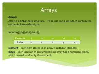 Arrays in Data | PPT