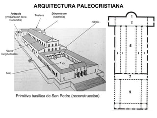Primitiva basílica de San Pedro (reconstrucción) Atrio Nártex Testero Naves longitudinales Diaconicum (sacristía) Prótasis (Preparación de la Eucaristía) ARQUITECTURA PALEOCRISTIANA 5 6 6 6 6 7 9 