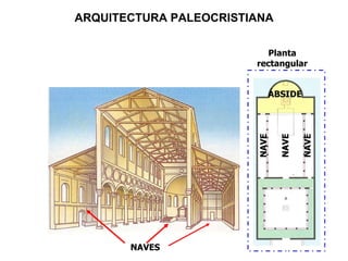 NAVE NAVE NAVE ÁBSIDE NAVES Planta rectangular ARQUITECTURA PALEOCRISTIANA 