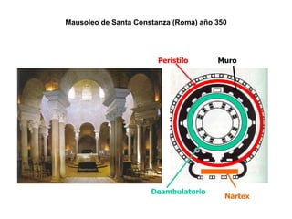 Mausoleo de Santa Constanza (Roma) año 350 Peristilo Muro Deambulatorio Nártex 