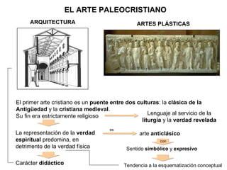 EL ARTE PALEOCRISTIANO ARQUITECTURA ARTES PLÁSTICAS El primer arte cristiano es un  puente entre dos culturas : la  clásica de la Antigüedad  y la  cristiana medieval . Su fin era estrictamente religioso Lenguaje al servicio de la  liturgia  y la  verdad revelada arte  anticlásico La representación de la  verdad espiritual  predomina, en detrimento de la verdad física es Sentido  simbólico  y  expresivo con Carácter  didáctico Tendencia a la esquematización conceptual 