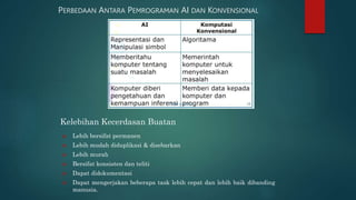PERBEDAAN ANTARA PEMROGRAMAN AI DAN KONVENSIONAL
Kelebihan Kecerdasan Buatan
 Lebih bersifat permanen
 Lebih mudah diduplikasi & disebarkan
 Lebih murah
 Bersifat konsisten dan teliti
 Dapat didokumentasi
 Dapat mengerjakan beberapa task lebih cepat dan lebih baik dibanding
manusia.
 