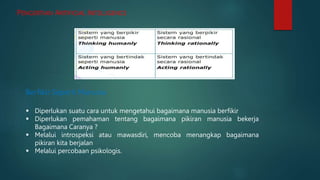 PENGERTIAN ARTIFICIAL INTELLIGENCE
Berfikir Seperti Manusia
 Diperlukan suatu cara untuk mengetahui bagaimana manusia berfikir
 Diperlukan pemahaman tentang bagaimana pikiran manusia bekerja
Bagaimana Caranya ?
 Melalui introspeksi atau mawasdiri, mencoba menangkap bagaimana
pikiran kita berjalan
 Melalui percobaan psikologis.
 