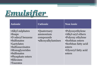 semisolid dosage form-2 | PPTX