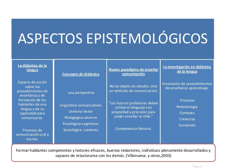 2 aspectos epistemológicos y conceptos básicos