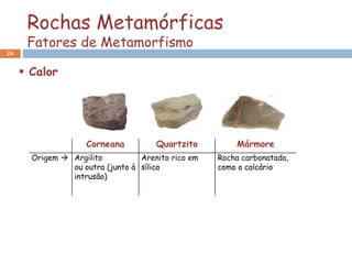 Rochas Metamórficas
Fatores de Metamorfismo
26
Corneana Quartzito Mármore
Origem  Argilito
ou outra (junto à
intrusão)
Arenito rico em
sílica
Rocha carbonatada,
como o calcário
 Calor
 