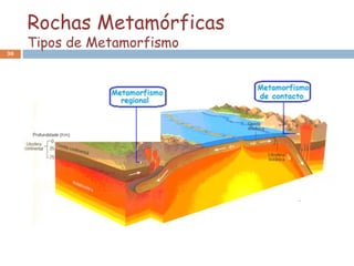 Rochas Metamórficas
Tipos de Metamorfismo
30
 