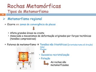 34
 Metamorfismo regional
Rochas Metamórficas
Tipos de Metamorfismo
Ocorre em zonas de convergência de placas
• Afeta grandes áreas na crosta
• Associado a mecanismos de deformação originados por forças tectónicas
(tensões compressivas)
Fatores de metamorfismo  Tensões não litostáticas (orientadas numa só direção)
Calor
Fluidos
• Sucessiva recristalização
• Foliação
As rochas são
metamorfizadas
 