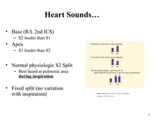 32
Heart Sounds…
• Base (R/L 2nd ICS)
– S2 louder than S1
• Apex
– S1 louder than S2
• Normal physiologic S2 Split
– Best heard at pulmonic area
during inspiration
• Fixed split (no variation
with inspiration)
 