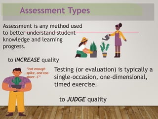 2 - Assessment Methods.pptx