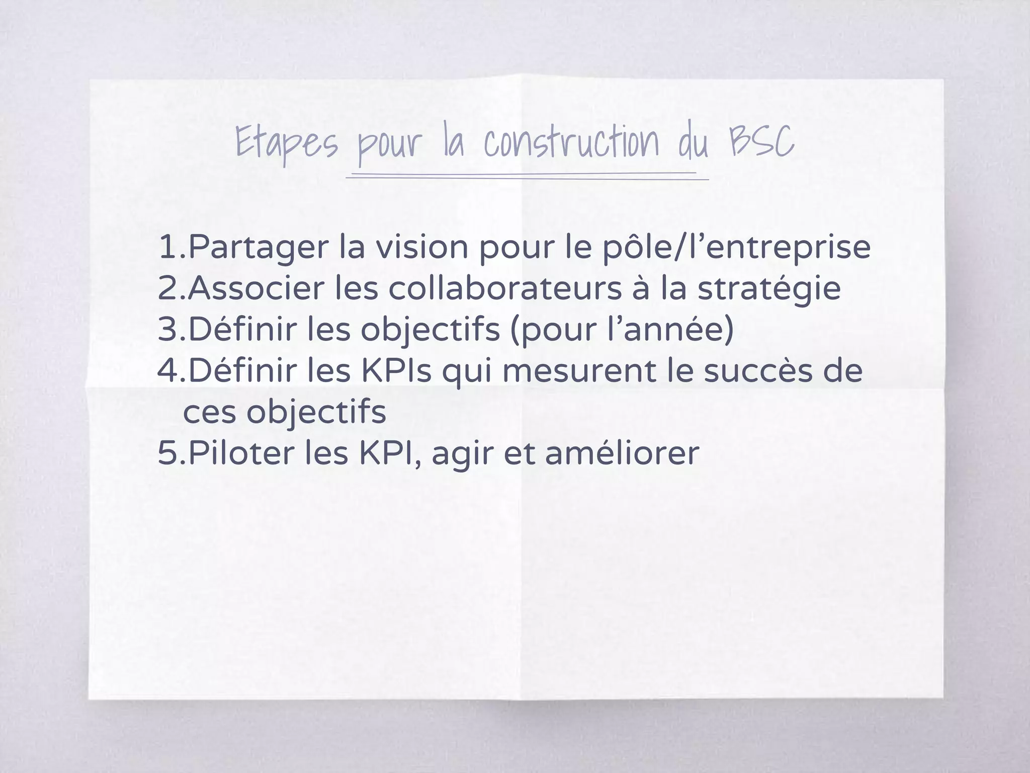 1.Partager la vision pour le pôle/l’entreprise
2.Associer les collaborateurs à la stratégie
3.Définir les objectifs (pour l’année)
4.Définir les KPIs qui mesurent le succès de
ces objectifs
5.Piloter les KPI, agir et améliorer
Etapes pour la construction du BSC
 