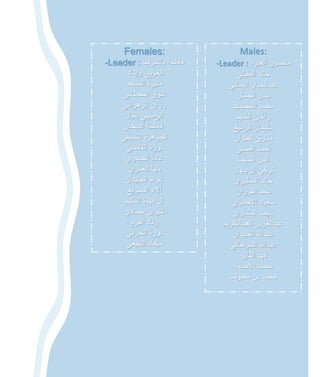 Males:
-Leader : ‫العبرة‬ ‫منصور‬
‫العقيلي‬ ‫خالد‬
‫اليماني‬ ‫عبدالجبار‬
‫الجماز‬ ‫بندر‬
‫المحيميد‬ ‫محمد‬
‫الغنيم‬ ‫راكان‬
‫الزميع‬ ‫سليمان‬
‫العلوان‬ ‫طارق‬
‫الصبي‬ ‫أحمد‬
‫السيف‬ ‫أنس‬
‫بنهار‬ ‫آل‬ ‫تركي‬
‫المطيري‬ ‫خالد‬
‫الفوزان‬ ‫سعد‬
‫األحمري‬ ‫سعود‬
‫المشاري‬ ‫سيف‬
‫العبدالكريم‬ ‫عبدالعزيز‬
‫العبيدان‬ ‫عبدهللا‬
‫السرجاني‬ ‫عبدهللا‬
‫الفايز‬ ‫فهد‬
‫محمد‬
‫األصقه‬
‫محمد‬
‫بن‬
‫معيوف‬
Females:
-Leader : ‫بالشرف‬ ‫فاطمة‬
‫ي‬
‫الغريب‬
‫ريناد‬
‫المسعد‬ ‫منيرة‬
‫القحطاني‬ ‫شوق‬
‫الزهراني‬ ‫رزان‬
‫ي‬
‫الرحيم‬
‫بتول‬
‫الديحان‬ ‫فاطمة‬
‫الجوهرة‬
‫الشنيفي‬
‫القاضي‬ ‫نورة‬
‫الحيدري‬ ‫غادة‬
‫العمري‬ ‫مها‬
‫الجليدان‬ ‫غرام‬
‫الصويغ‬ ‫آالء‬
‫السليم‬ ‫فهدة‬ ‫ال‬
‫حمادي‬ ‫شيرين‬
‫الفرم‬ ‫رناد‬
‫الحربي‬ ‫نورة‬
‫ميعاد‬
‫النفيعي‬
 