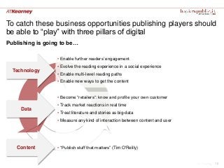 To catch these business opportunities publishing players should
be able to “play” with three pillars of digital
Publishing...