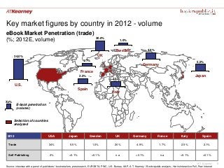Key market figures by country in 2012 - volume
eBook Market Penetration (trade)
(%; 2012E, volume)                        ...