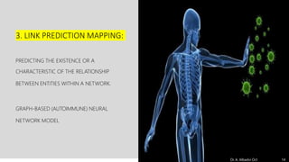 3. LINK PREDICTION MAPPING:
PREDICTING THE EXISTENCE OR A
CHARACTERISTIC OF THE RELATIONSHIP
BETWEEN ENTITIES WITHIN A NETWORK.
GRAPH-BASED (AUTOIMMUNE) NEURAL
NETWORK MODEL
Dr. A. Albadvi Oct. 2022 14
 