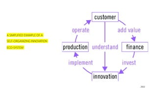 A SIMPLIFIED EXAMPLE OF A
SELF-ORGANIZING INNOVATION
ECO-SYSTEM
Dr. A. Albadvi Oct. 2022 16
 
